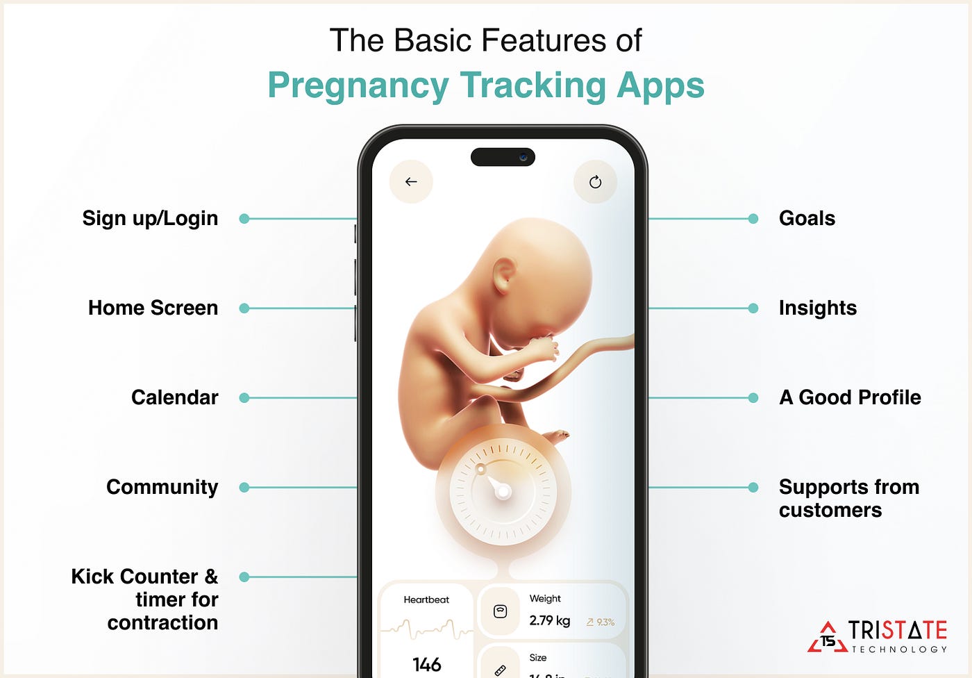 Pregnancy Tracker Apps